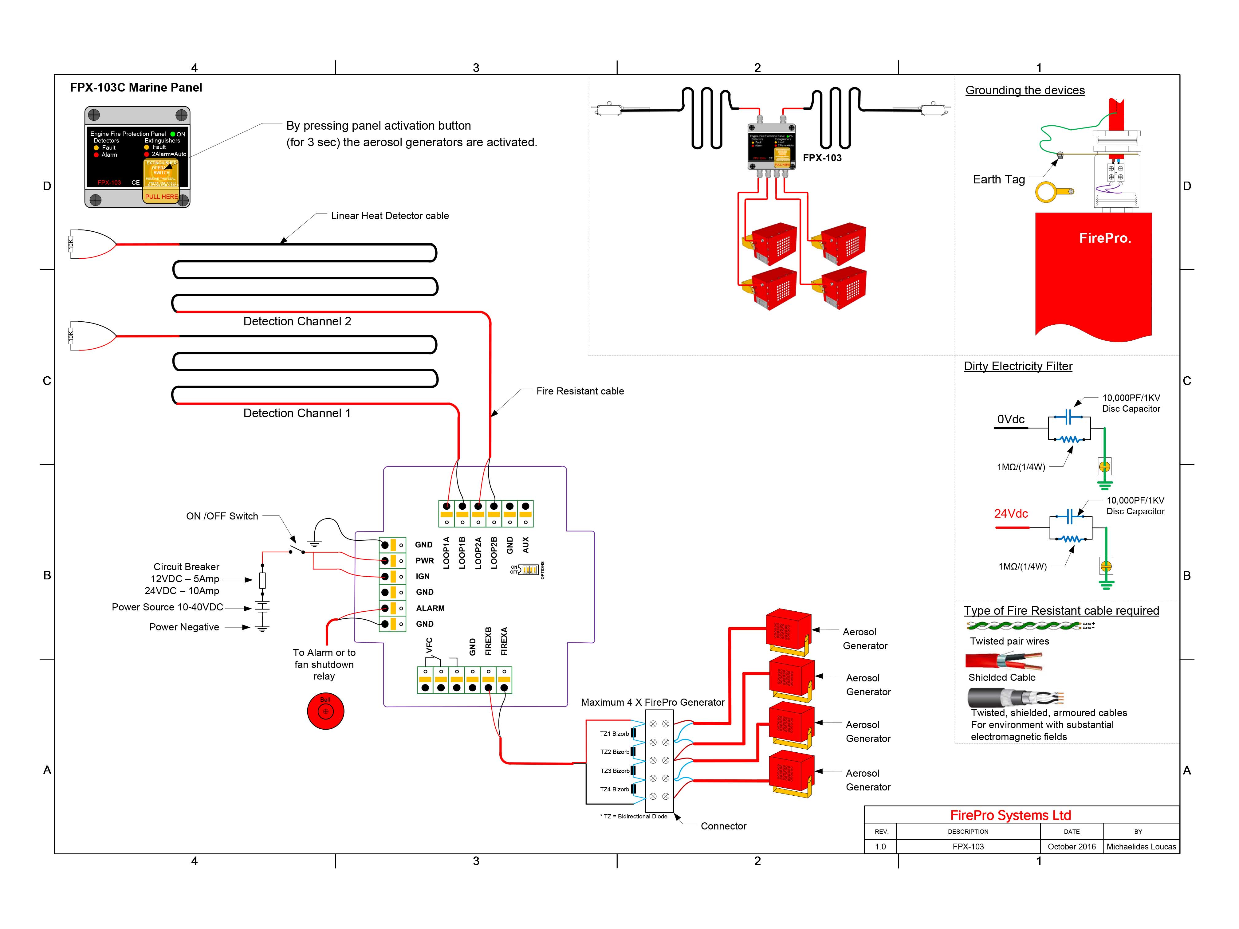 Aerosol Söndürme Sistemleri